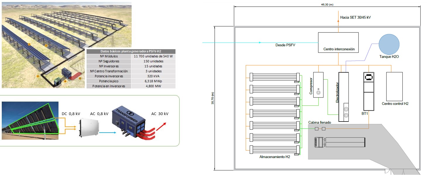 Plano esquemático del campo fotovoltaico de 4.8 MW y el área del electrolizador de 1.7 MW.